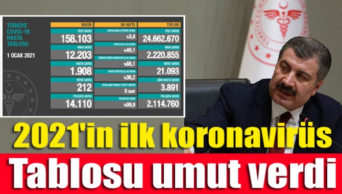 2021'in ilk koronavirüs tablosu umut verdi