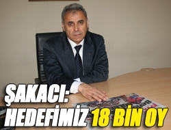 Şakacı: Hedefimiz 18 bin oy