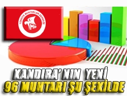 Kandıra nın yeni 96 muhtarı şu şekilde