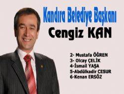 Belediye Başkanı: Cengiz KAN (Yüzde Dağılımı)