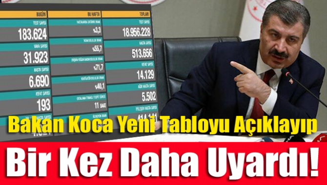 Bakan Koca yeni tabloyu açıklayıp bir kez daha uyardı!