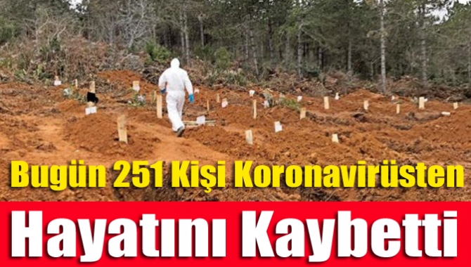 Bugün 251 kişi koronavirüsten hayatını kaybetti