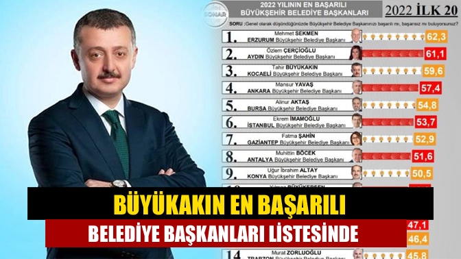 Büyükakın en başarılı belediye başkanları listesinde