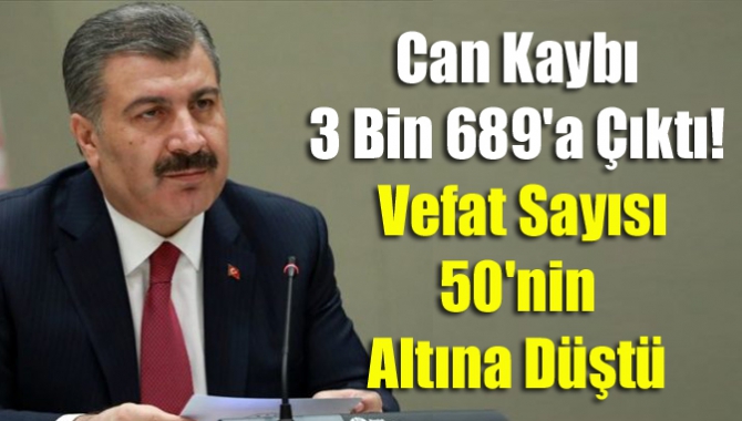 Can Kaybı 3 Bin 689'a Çıktı! Vefat Sayısı 50'nin Altına Düştü