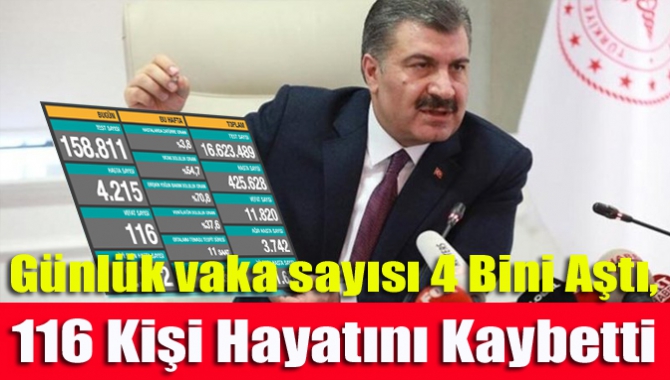 Günlük vaka sayısı 4 Bini Aştı, 116 Kişi Hayatını Kaybetti