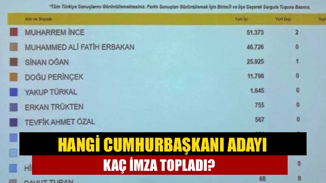 Hangi Cumhurbaşkanı adayı kaç imza topladı?