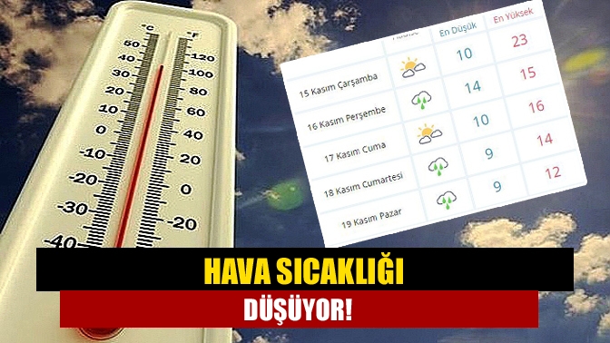 Kocaeli’de Hava sıcaklığı düşüyor!