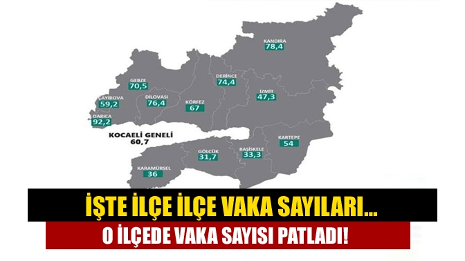 İşte ilçe ilçe vaka sayıları… O ilçede vaka sayısı patladı!