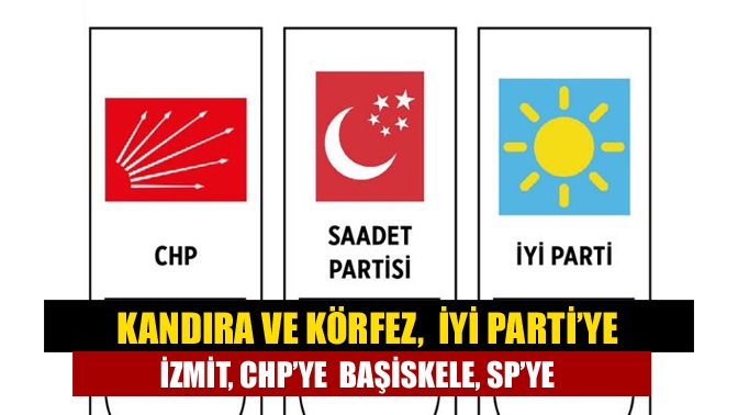 Kandıra ve Körfez, İYİ Parti’ye İzmit, CHP’ye Başiskele, SP’ye