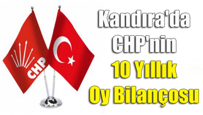 Kandıra'da CHP'nin 10 yıllık oy bilançosu