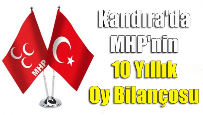 Kandıra'da MHP'nin 10 yıllık oy bilançosu