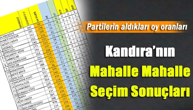 Kandıra'nın mahalle mahalle seçim sonuçları