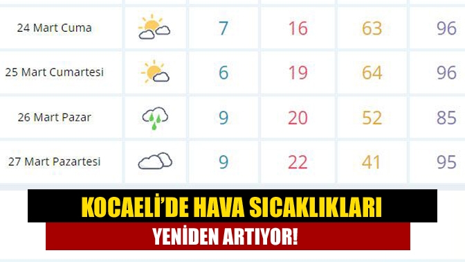 Kocaeli’de hava sıcaklıkları yeniden artıyor!