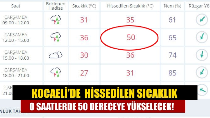 Kocaeli’de hissedilen sıcaklık o saatlerde 50 dereceye yükselecek!