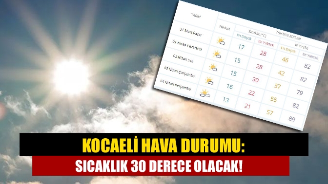 Kocaeli Hava Durumu: Sıcaklık 30 derece olacak!