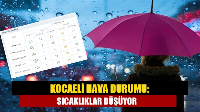 Kocaeli Hava Durumu: Sıcaklıklar düşüyor