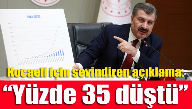 Kocaeli için sevindiren açıklama: “Yüzde 35 düştü”