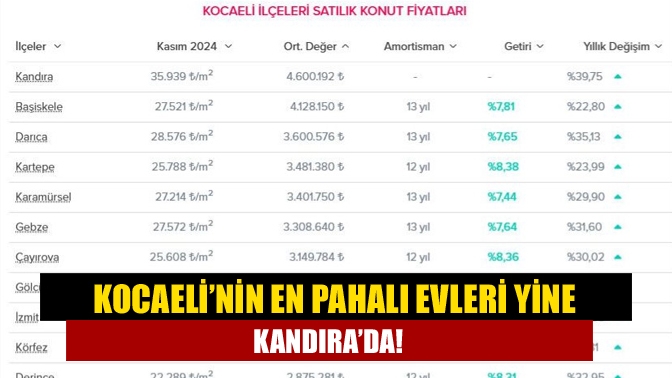 Kocaeli’nin en pahalı evleri yine Kandıra’da!