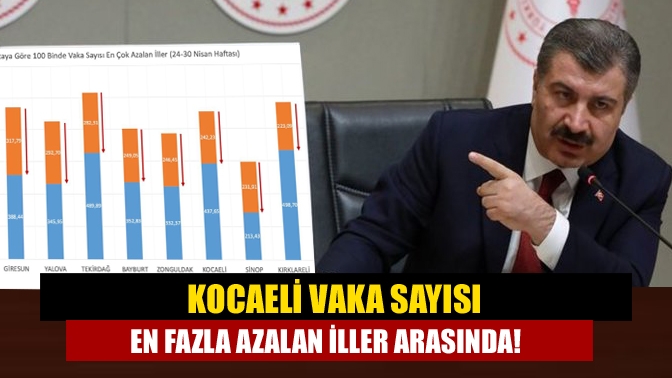 Kocaeli vaka sayısı en fazla azalan iller arasında!