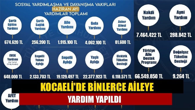 Kocaelide binlerce aileye yardım yapıldı