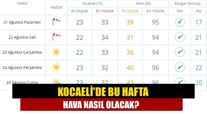 Kocaelide bu hafta hava nasıl olacak?
