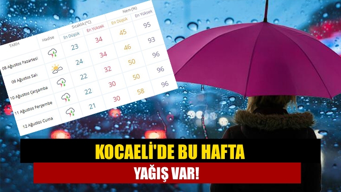 Kocaelide bu hafta yağış var!