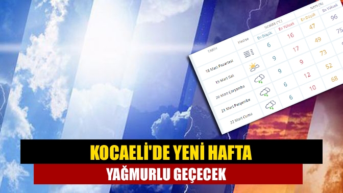 Kocaelide yeni hafta yağmurlu geçecek