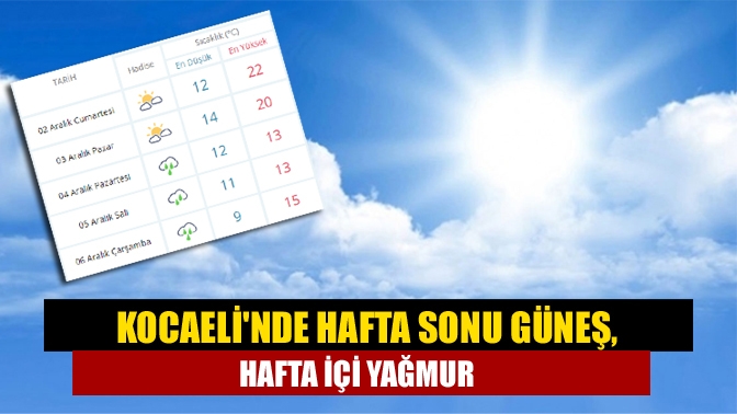 Kocaelinde hafta sonu güneş, hafta içi yağmur