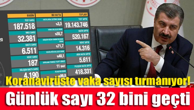 Koranavirüste vaka sayısı tırmanıyor! Günlük sayı 32 bini geçti