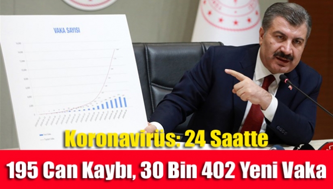 Koronavirüs: 24 saatte 195 can kaybı, 30 bin 402 yeni vaka