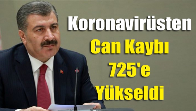 Koronavirüsten can kaybı 725'e yükseldi