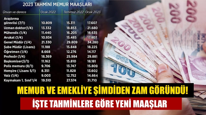 Memur ve emekliye şimdiden zam göründü! İşte tahminlere göre yeni maaşlar