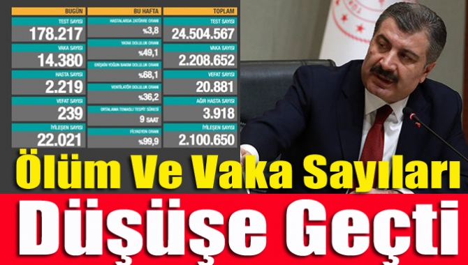 Ölüm ve vaka sayıları düşüşe geçti