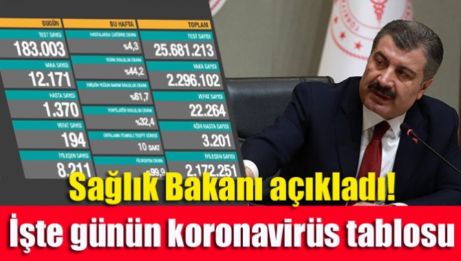 Sağlık Bakanı açıkladı! İşte günün koronavirüs tablosu