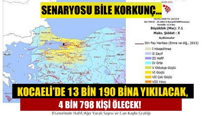 Senaryosu bile korkunç… Kocaeli’de 13 bin 190 bina yıkılacak, 4 bin 798 kişi ölecek!