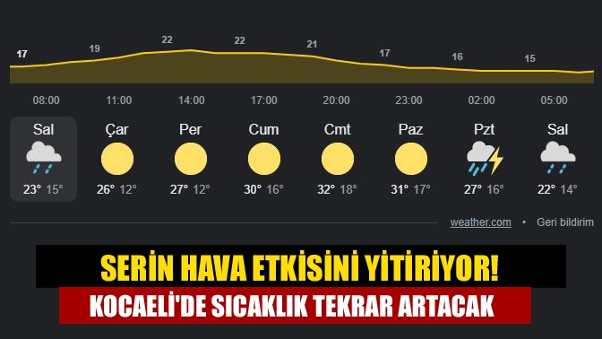 Serin hava etkisini yitiriyor! Kocaelide sıcaklık tekrar artacak