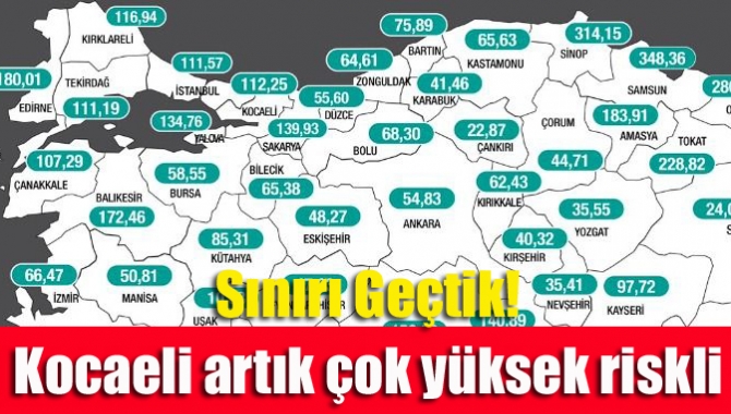 Sınırı geçtik! Kocaeli artık çok yüksek riskli