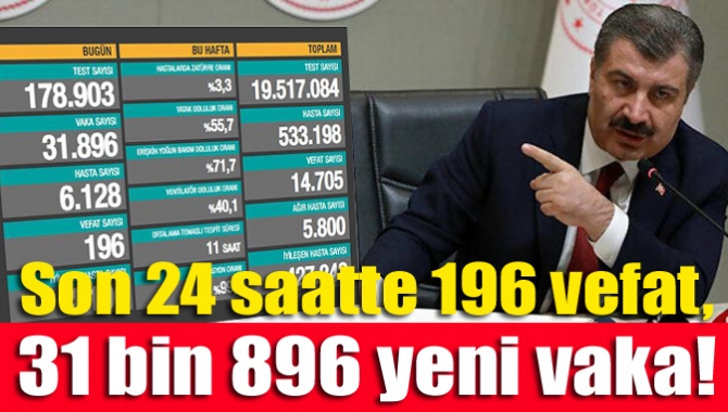 Son 24 saatte 196 vefat, 31 bin 896 yeni vaka!