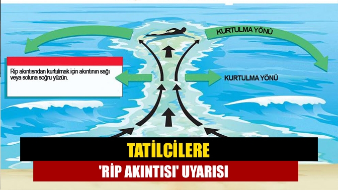 Tatilcilere Rip akıntısı uyarısı