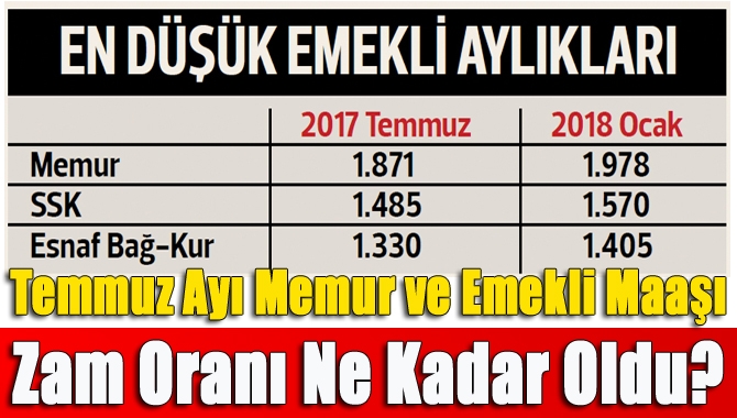 Temmuz Ayı Memur ve Emekli Maaşı Zam Oranı Ne Kadar Oldu?