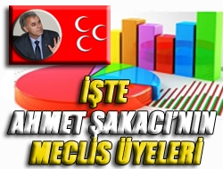 İşte Ahmet Şakacının meclis üyeleri