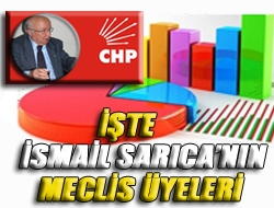 İşte İsmail Sarıcanın meclis üyeleri