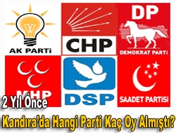 2 yıl önce Kandırada hangi parti kaç oy almıştı?