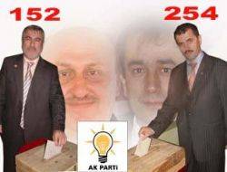 Şentürk, Akkoç'a 102 oy fark atarak seçimi kazandı