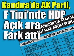 Kandırada AK Parti, F Tipinde HDP açık ara fark attı