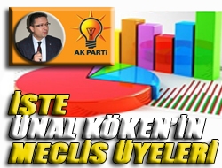 İşte Ünal Kökenin meclis üyeleri