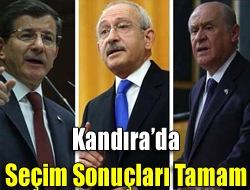 Kandırada Seçim Sonuçları Tamam