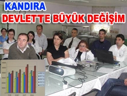 Kandıra Devlet Hastanesi 3 aylık büyüme hızıyla Çin'i geride bıraktı