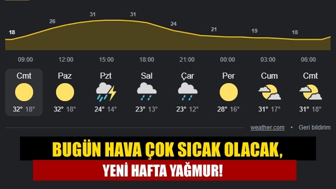 Bugün hava çok sıcak olacak, yeni hafta yağmur!