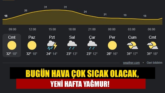 Bugün hava çok sıcak olacak, yeni hafta yağmur!